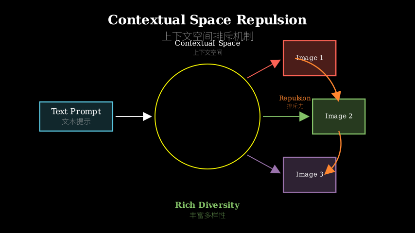 Hero diagram
