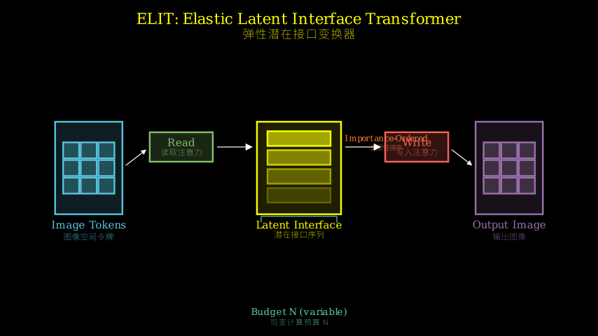 Hero diagram
