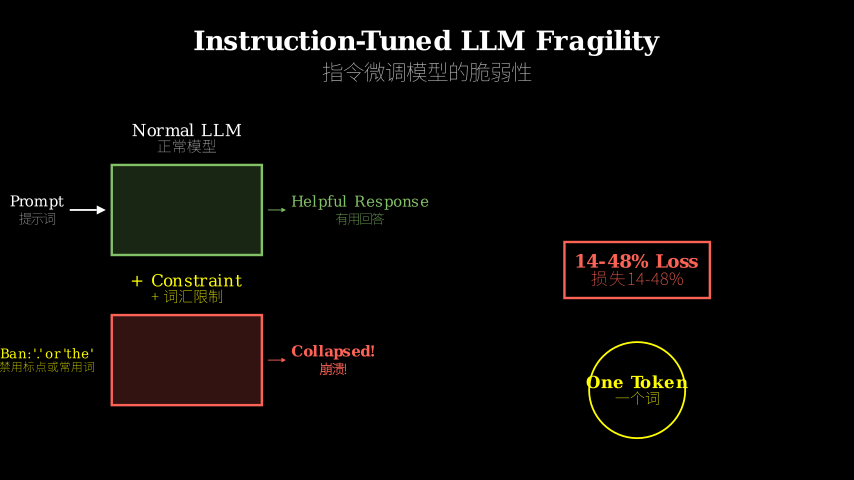 Hero diagram
