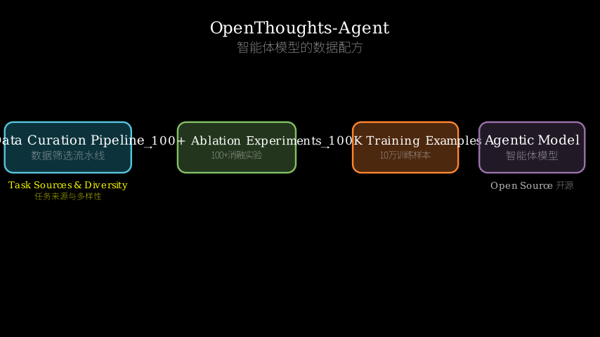 Hero diagram