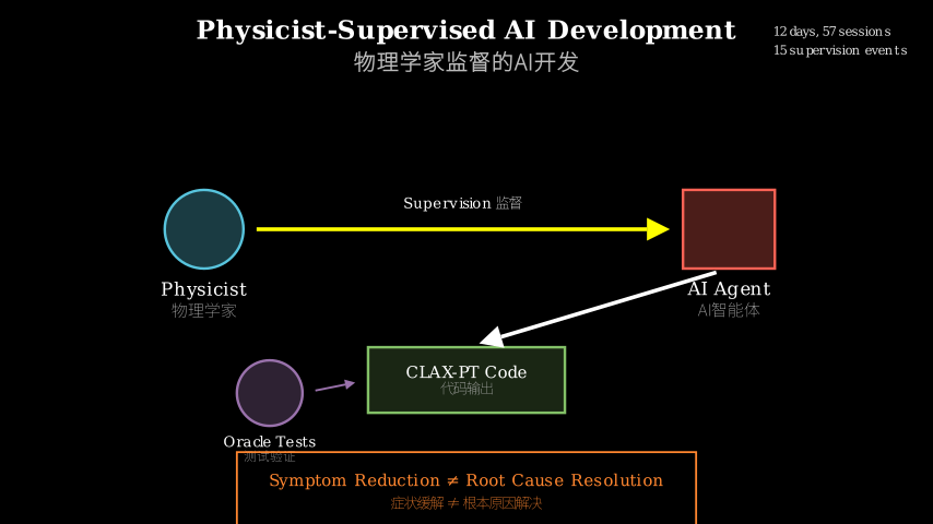 Hero diagram