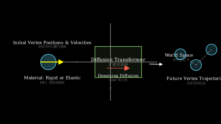 Hero diagram