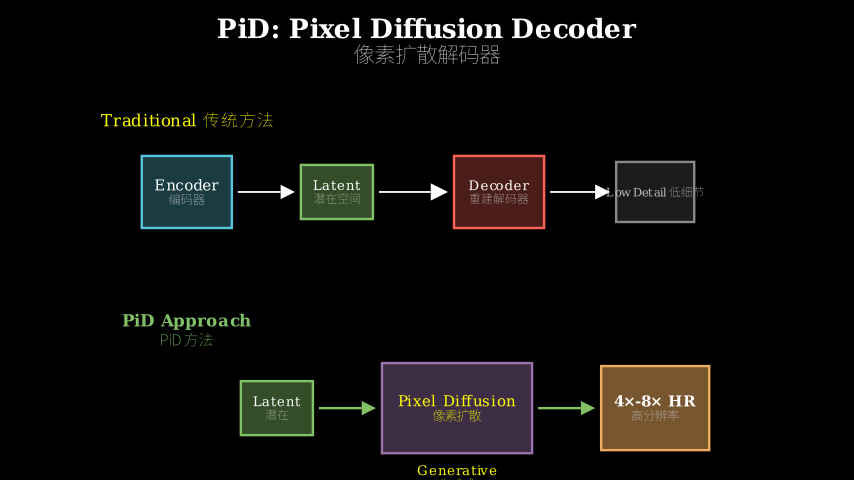 Hero diagram