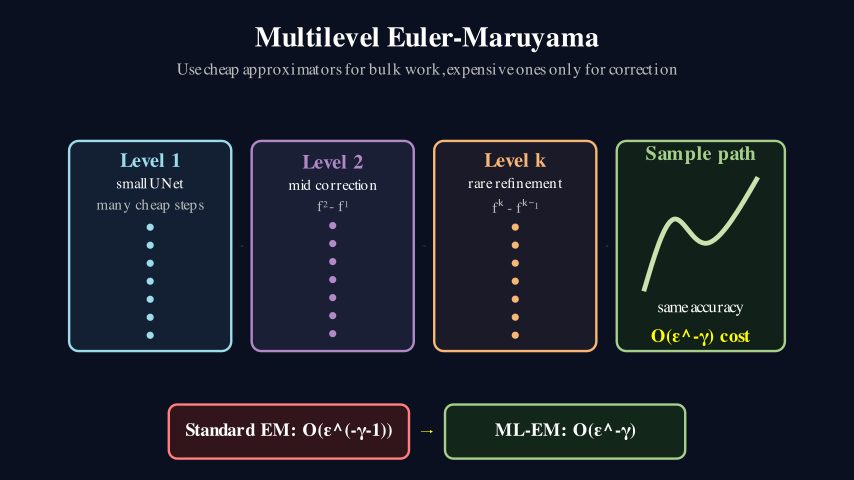 Hero diagram