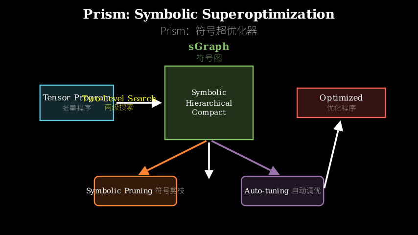Hero diagram