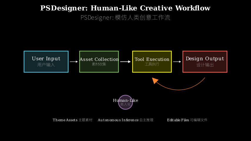 Hero diagram