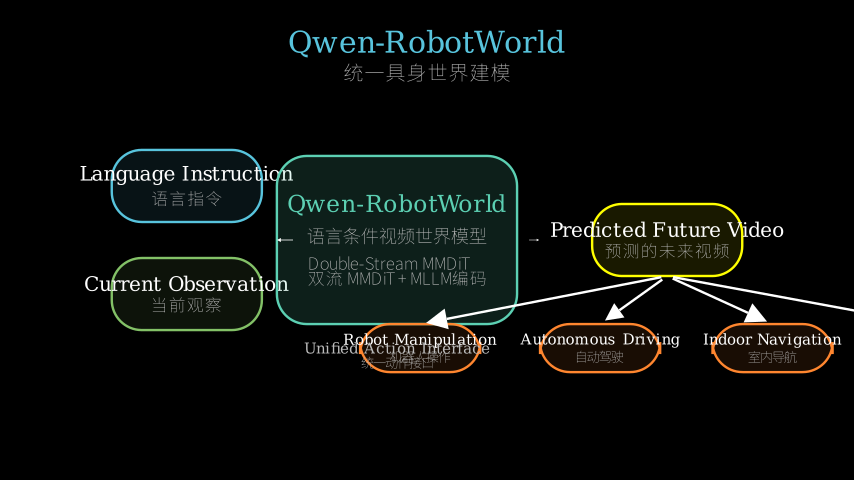 Hero diagram