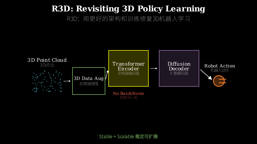 Hero diagram