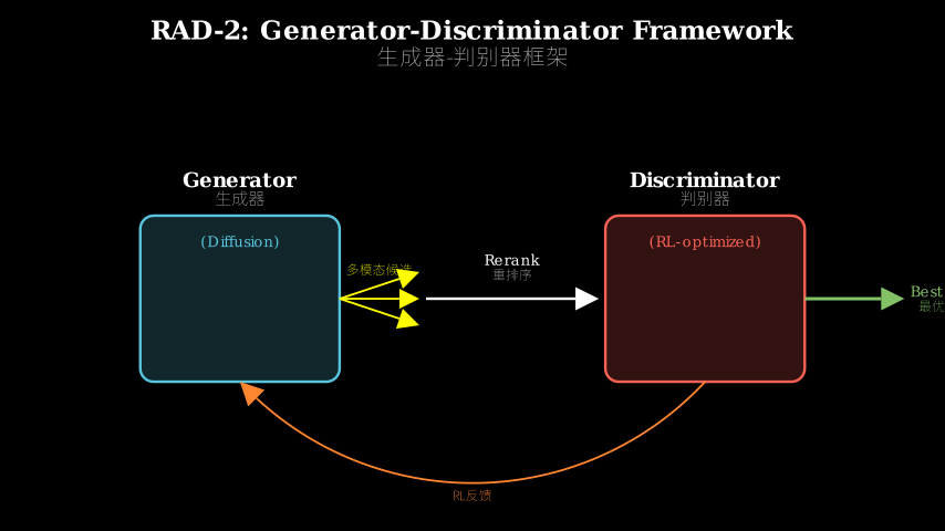 Hero diagram