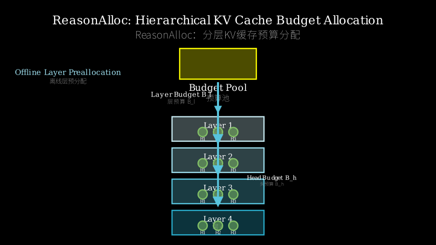 Hero diagram