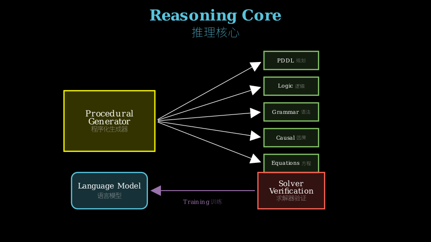 Hero diagram
