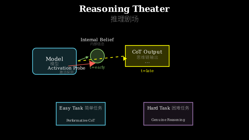 Hero diagram