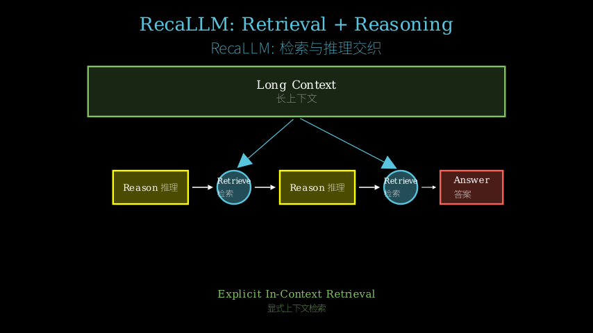 Hero diagram