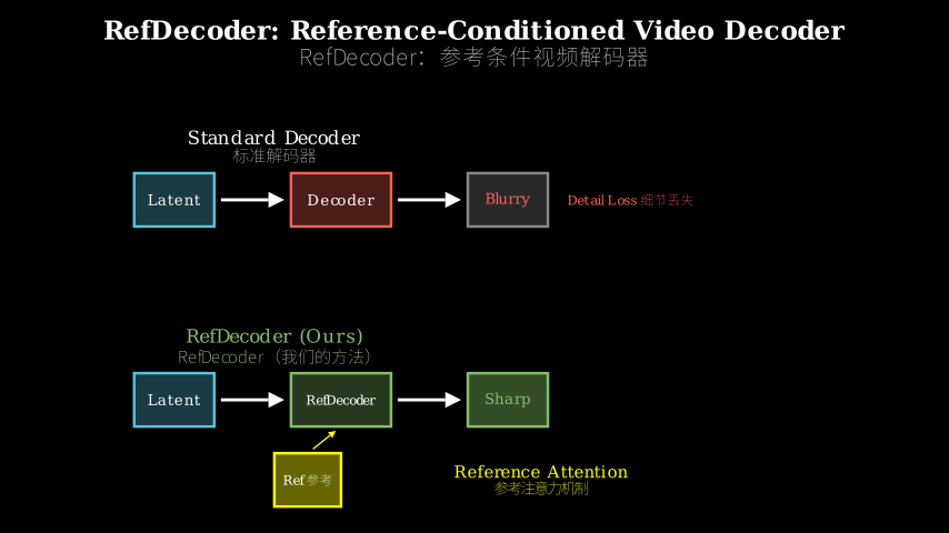 Hero diagram