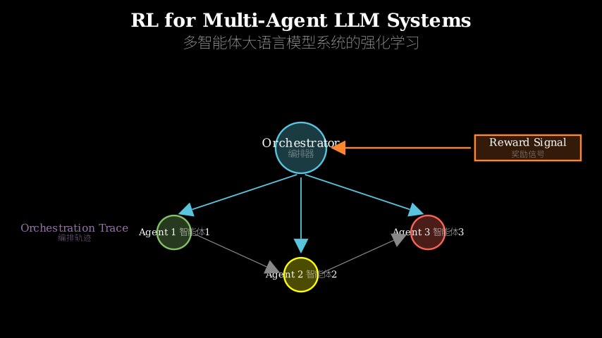 Hero diagram