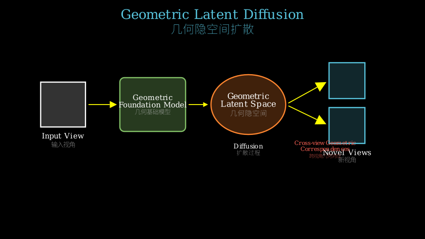 Hero diagram