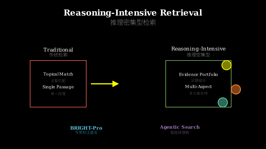 Hero diagram