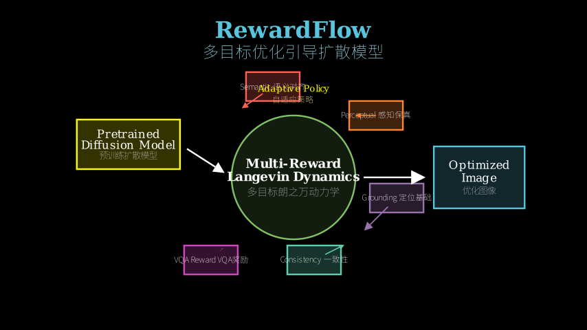 Hero diagram