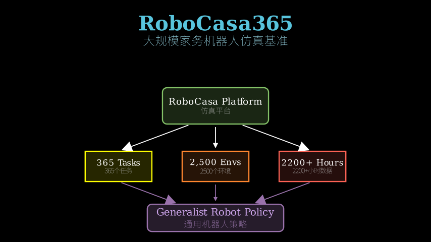 Hero diagram