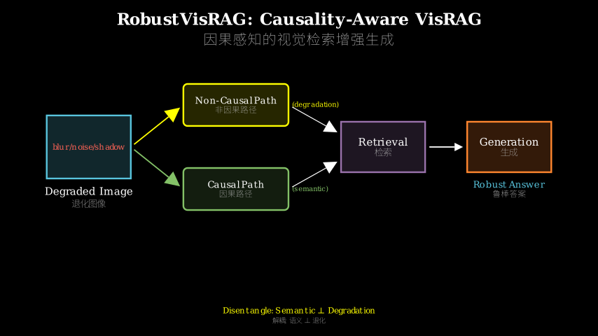Hero diagram