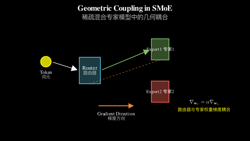 Hero diagram