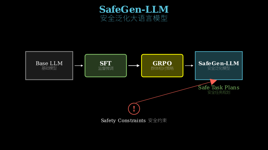 Hero diagram