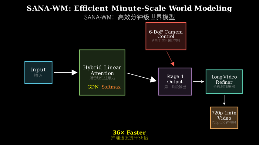 Hero diagram
