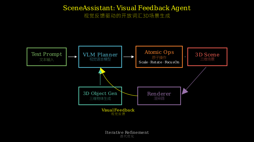Hero diagram