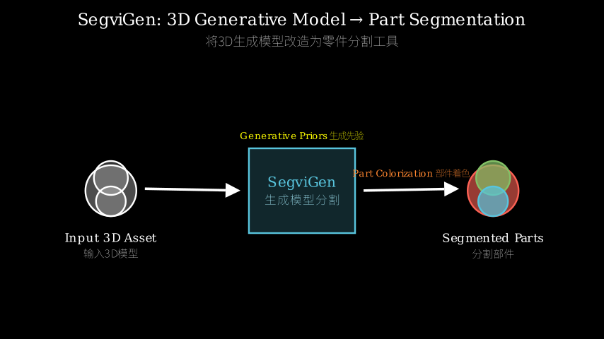 Hero diagram