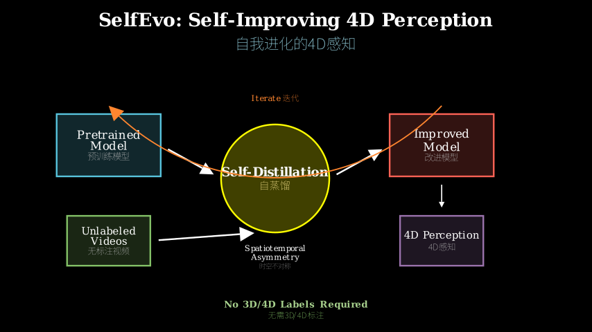 Hero diagram