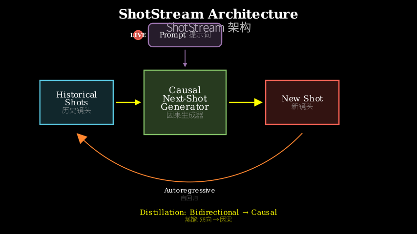 Hero diagram