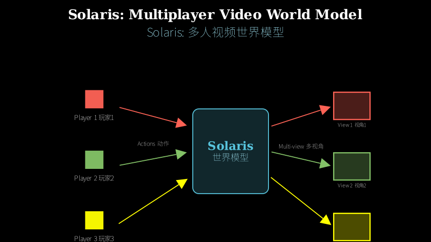 Hero diagram