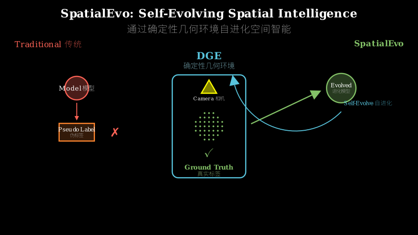 Hero diagram