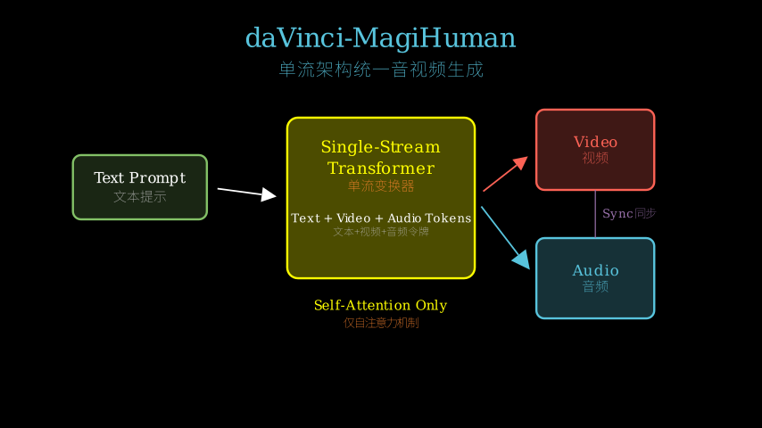 Hero diagram
