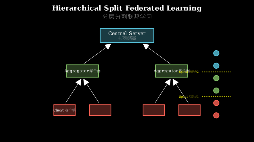 Hero diagram