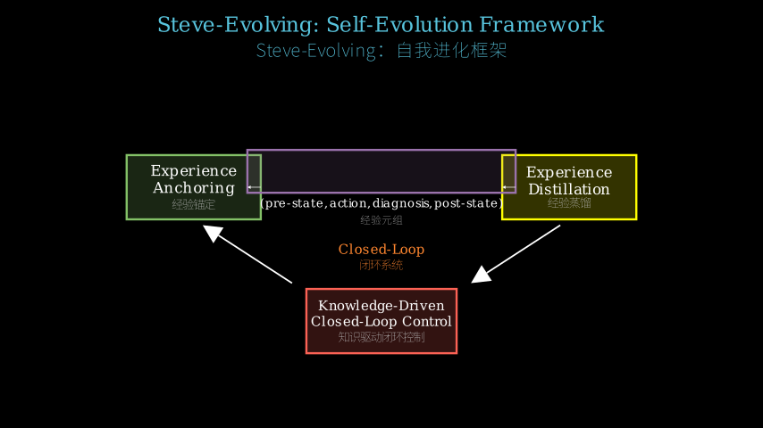 Hero diagram
