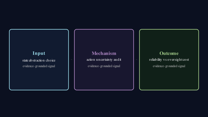 Hero diagram