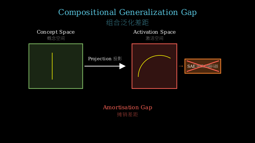 Hero diagram