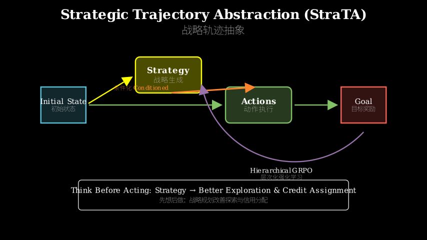 Hero diagram