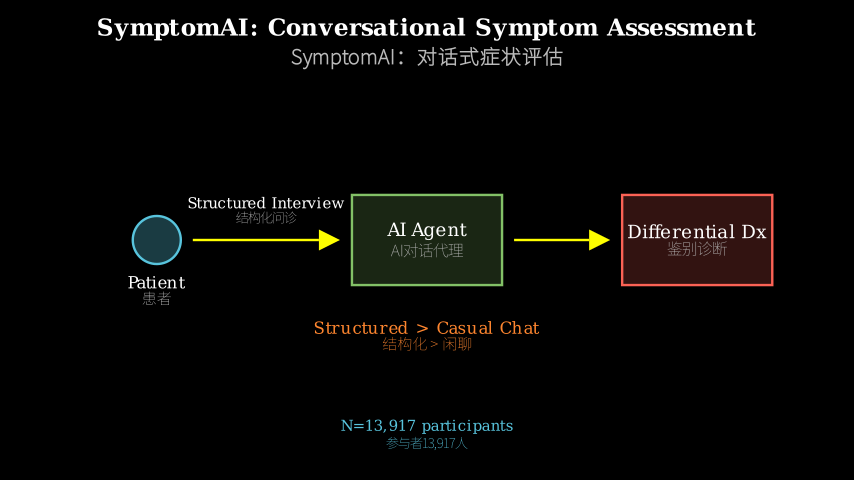 Hero diagram