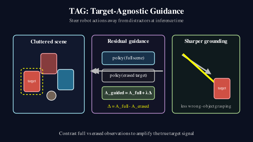 Hero diagram