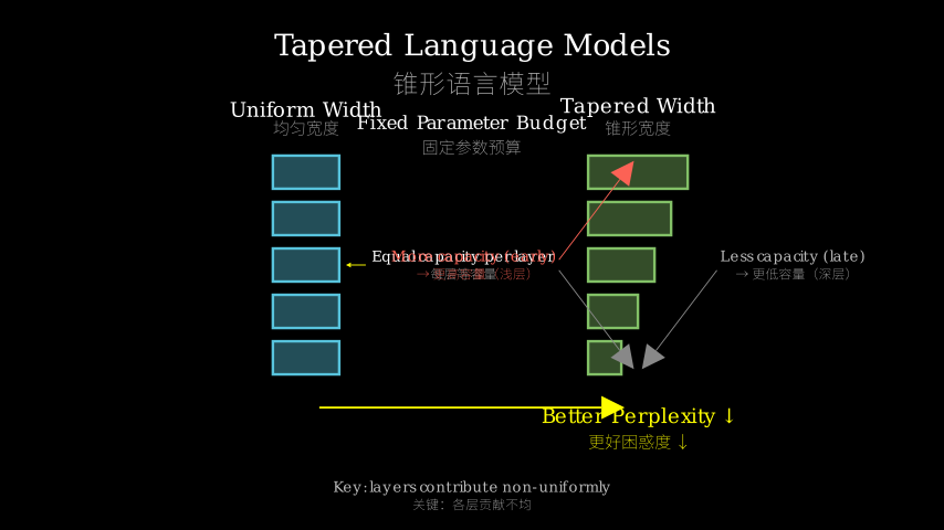 Hero diagram
