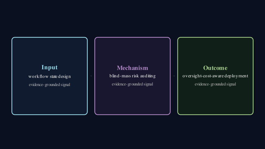 Hero diagram