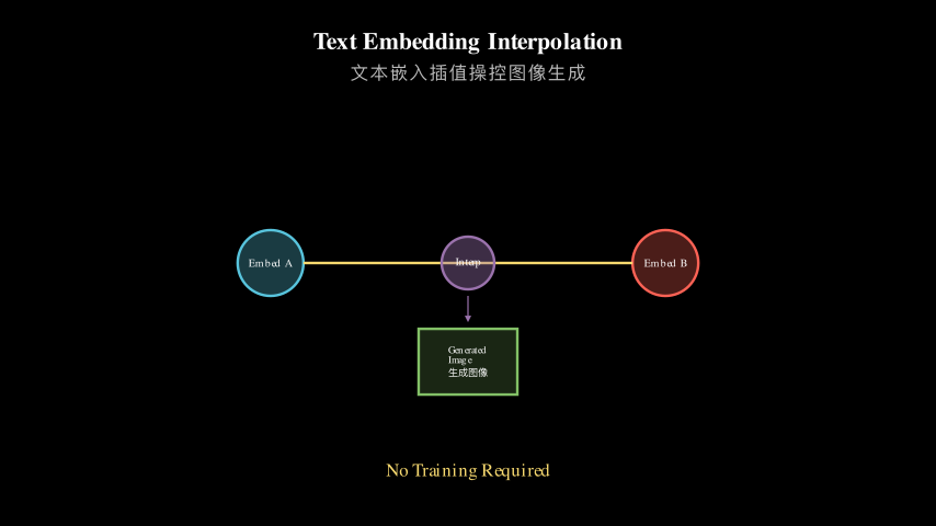 Hero diagram