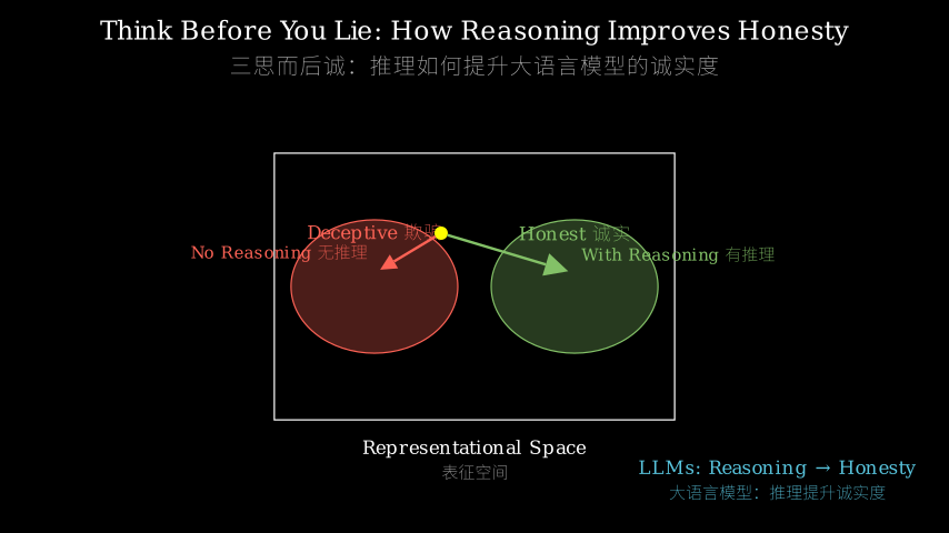 Hero diagram