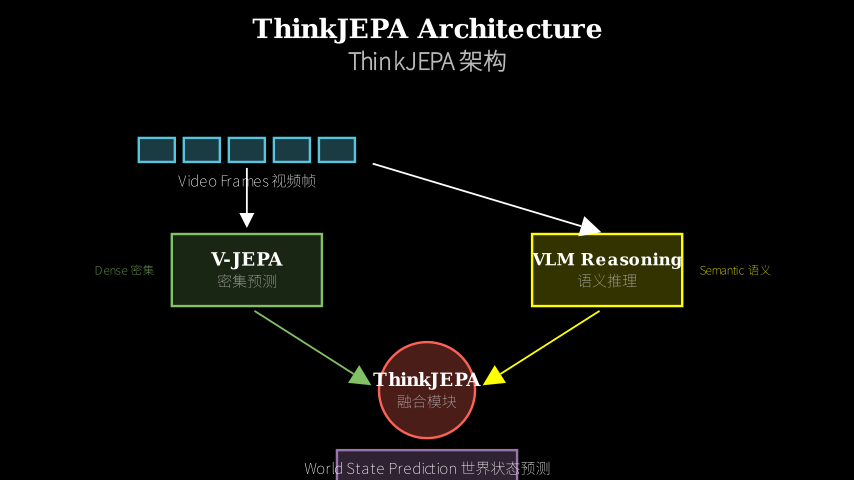 Hero diagram