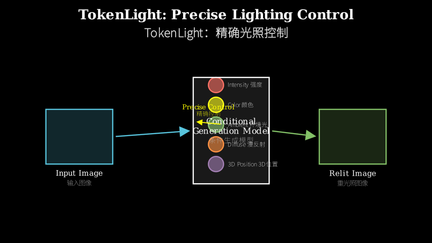 Hero diagram