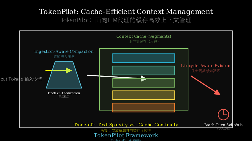 Hero diagram
