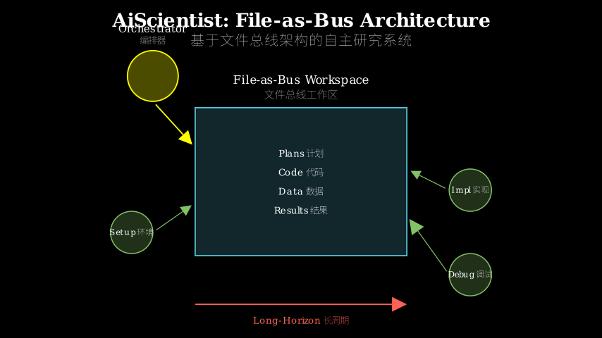 Hero diagram