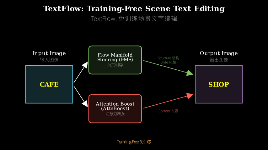Hero diagram
